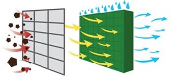 Tấm làm mát Cooling Pad là gì? | Ưu điểm của tấm làm mát